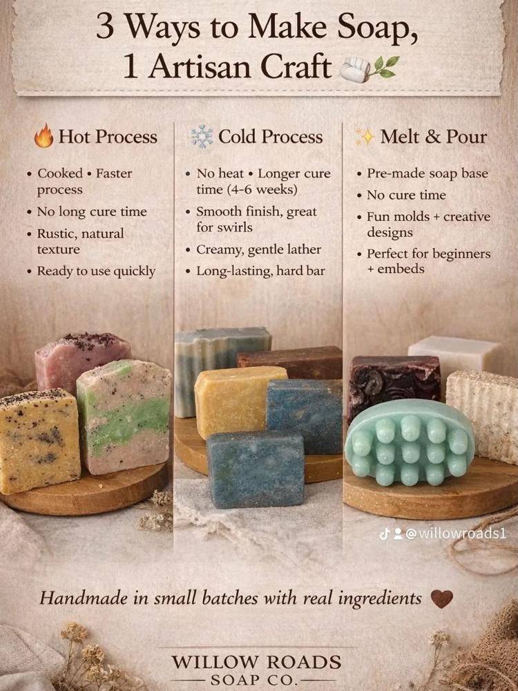 Artisan Melt and Pour Soap Creations