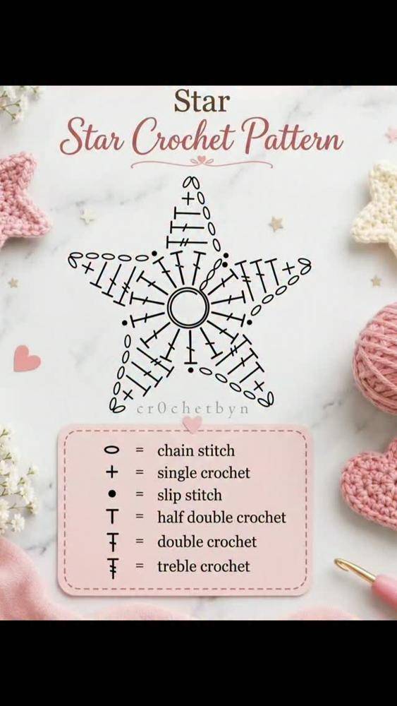 Sweet Crochet Star Pattern Tutorial